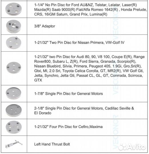 Набор для сведения тормозных цилиндров