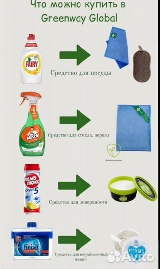 Эко продукция Гринвей