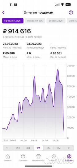 Обучение Wildberries первая консультация Бесплатно