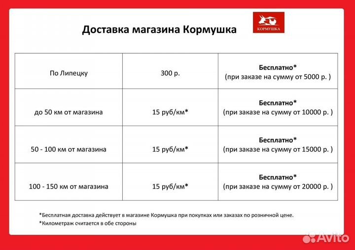 Блокбастер Гель от тараканов и муравьев