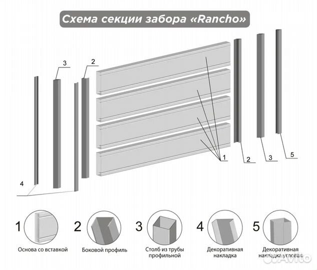 Забор Rancho