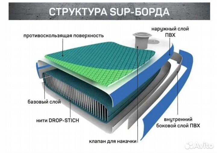 Сапдоска, сапборд, Sup