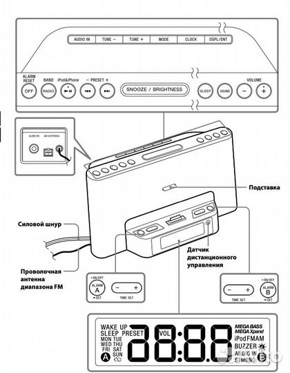 Док-станция д/iPhone/iPod Sony ICF-DS15iP