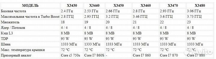 Процессор Intel Xeon x3440-x3450-x3470