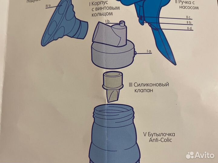 Молокоотсос ручной
