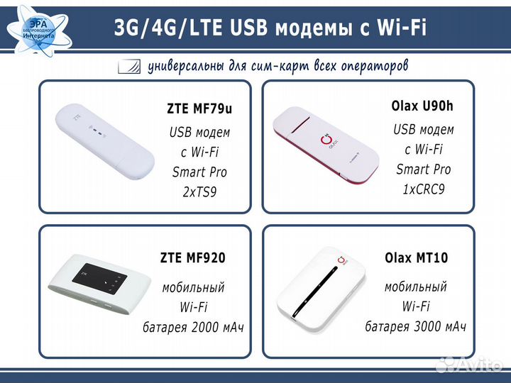Модем I роутер I антенна - все для 4G Интернета