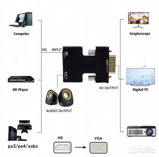 Переходник hdmi (разъем) / VGA (штекер)