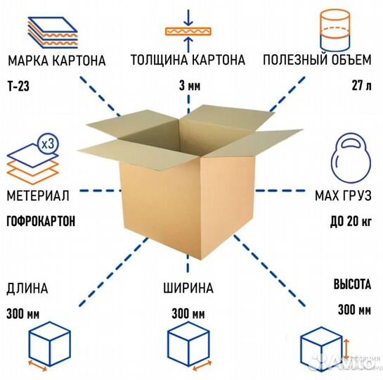 Картонные коробкиТ23В 300/300/300 и другие размеры