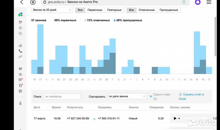 Авитолог/таргетолог/директолог/ещё и обучаю