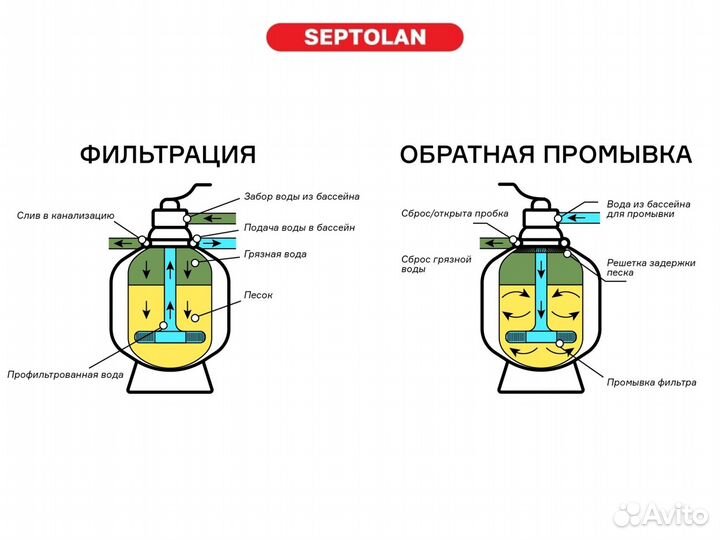 Кварцевый песок для фильтра, фракц. 0,5-1мм (10кг)