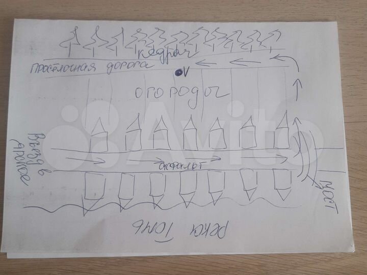 Участок 5 сот. (ИЖС)