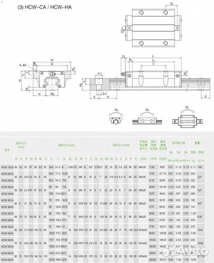 Каретки HGW15CA