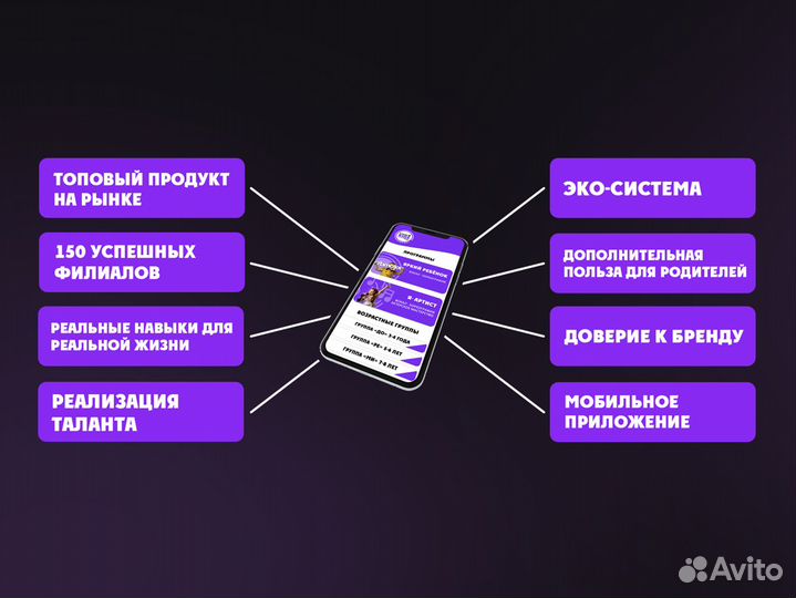 Франшиза детского центра с гарантией прибыли