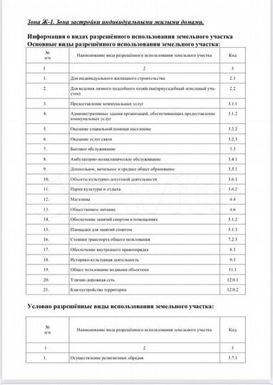 Участок 6,2 сот. (ИЖС)