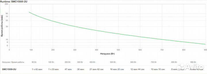 Ибп APC SMART UPS 1500