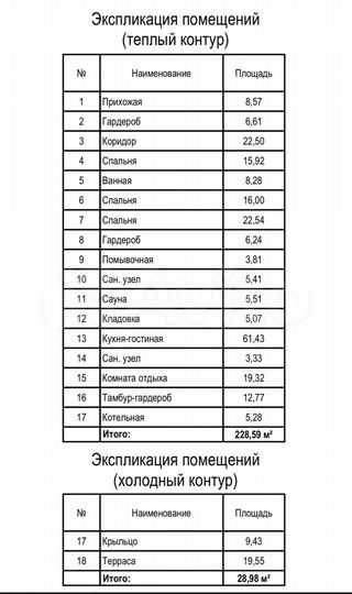 Коттедж 228,6 м² на участке 9 сот.