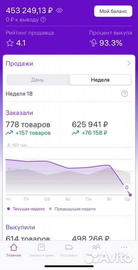 Менеджер маркетплейса wb