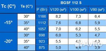 Сплит-система напольная Север bgsf 112 S 220В