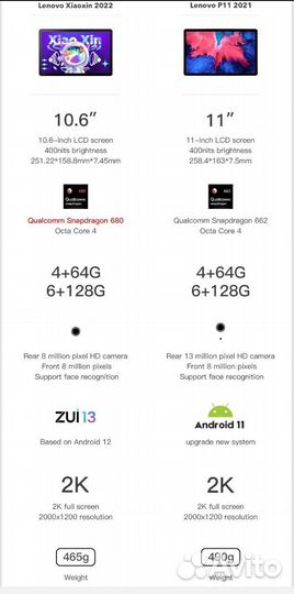Планшет Lenovo Xiaoxin Pad 2022