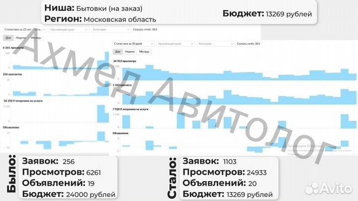 Авитолог