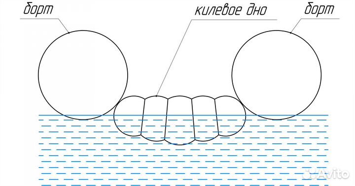 Надувная Байдарка Алтай-4