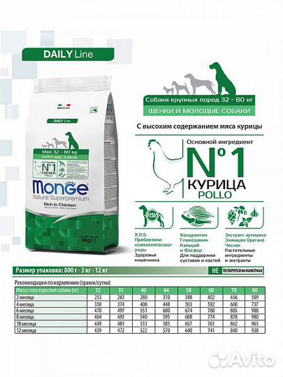 Корм Monge для щенков и взрослых