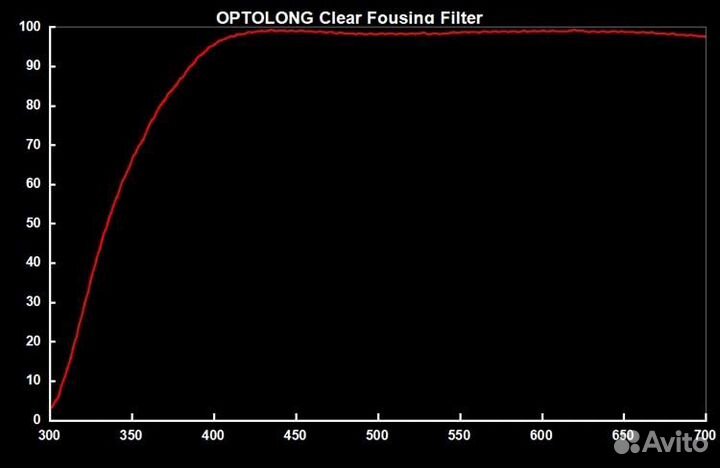 Фильтр Optolong Clear Focusing (2”)