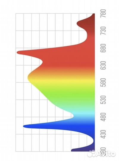 Quantum Board Samsung 480W 301 IR UV