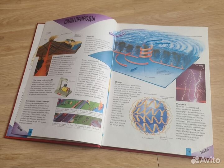 Все обо всем энциклопедия