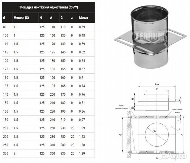 Площадка монтажная ferrum одностенная (430/0,8 мм)