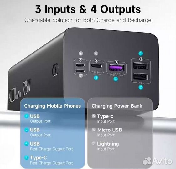 Power bank Romoss 60000 mAh