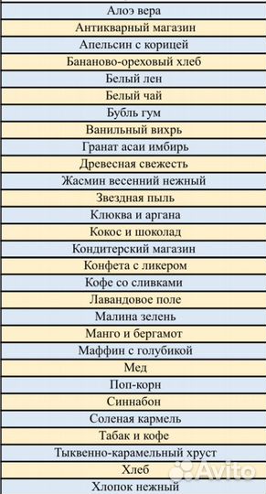 Отдушки производства кема