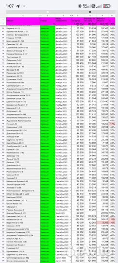 Финансовый директор удалённо (аутсорс)