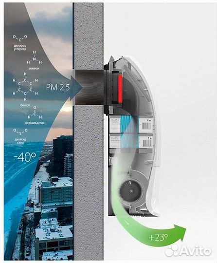 Очиститель воздуха приточный Ballu oneair ASP-200