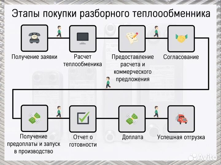 Теплообменник пластинчатый разборный