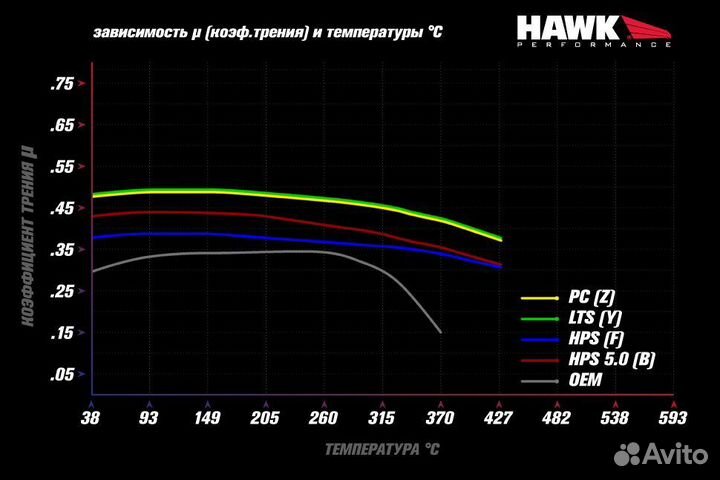 Колодки тормозные HB616F.607 hawk HPS перед MB CL