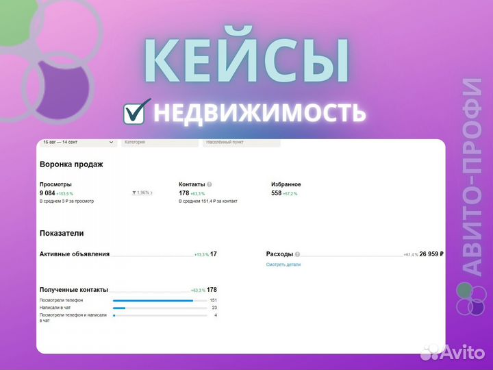 Авитолог / Услуги авитолога
