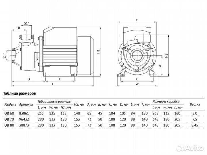 Насос поверхностный Unipump QB 80