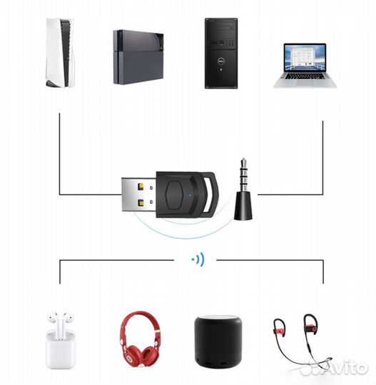 Bluetooth аудио передатчик (PS4PS5) NEW