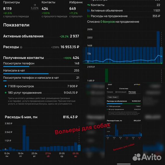 Авитолог,размещения объявлений,эффективное продвиж