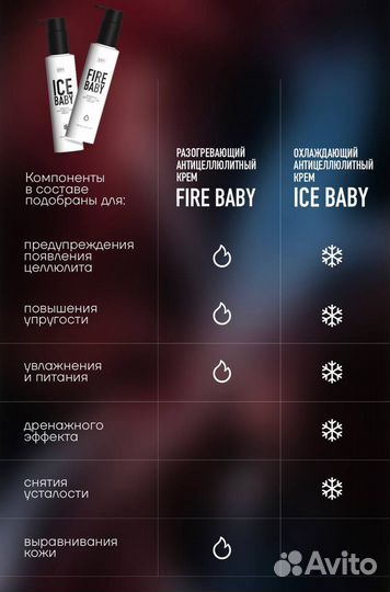 Антицеллюлитный крем для тела