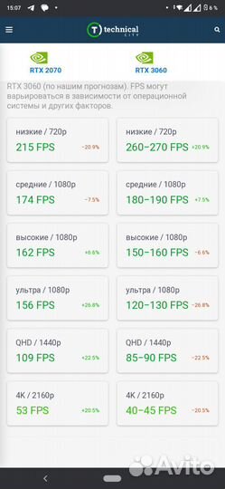 Видеокарта RTX 2070 ventus