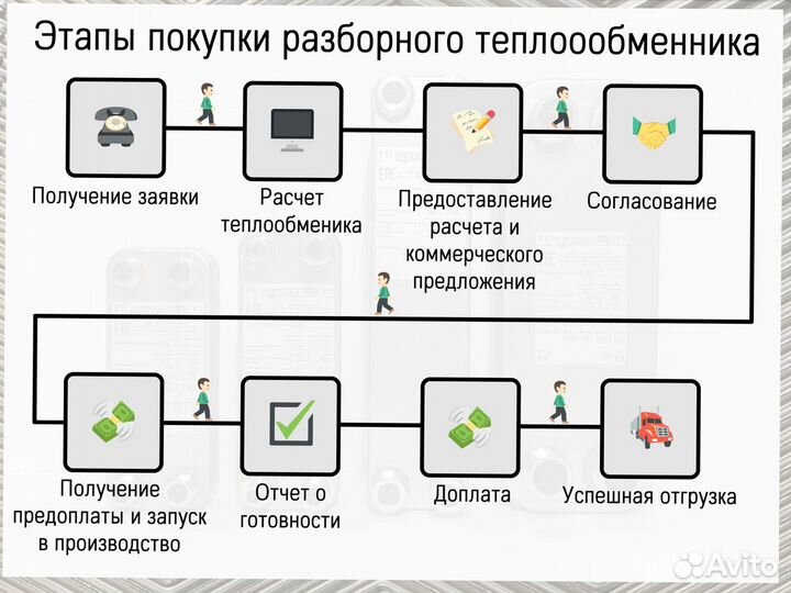 Пластинчатый разборный теплообменник 50 кВт