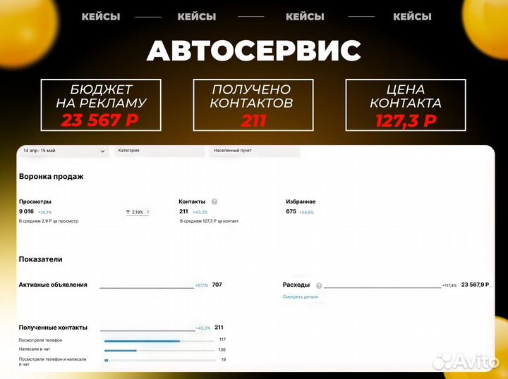 Авитолог/ услуги Авитолога