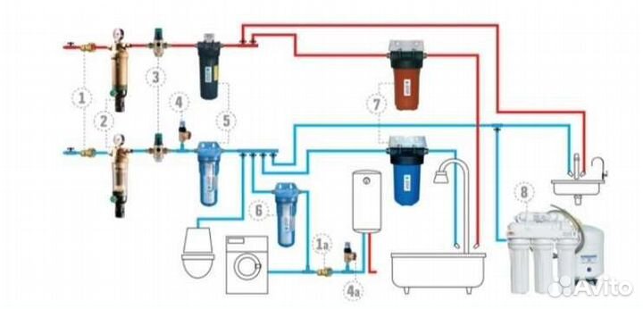 Установка фильтра воды Система очистки воды