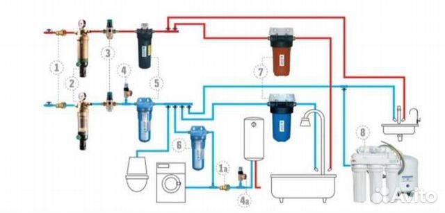 Установка фильтра воды Система очистки воды