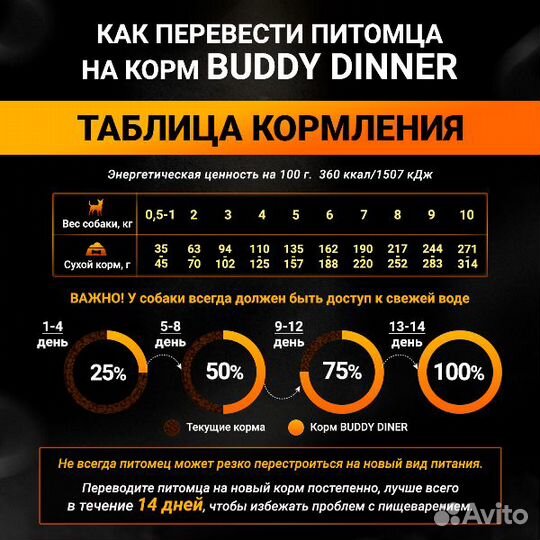 Корм для собак Orange Line с индейкой, 2 кг