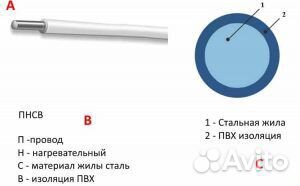 Кабель прогревочный