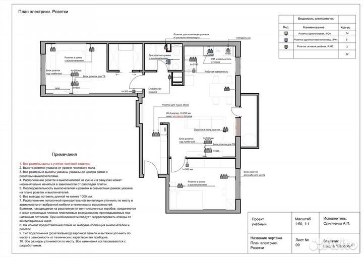 Помощник дизайнера интерьера