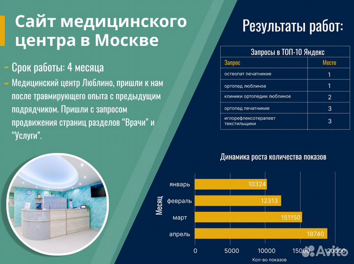 SEO–пpoдвижение сaйтов малого и cрeднего бизнеса